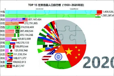 世界人口數量 jigsaw puzzle