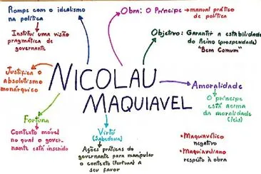 Maquiavel