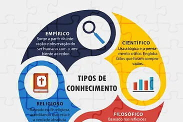 TIPOS DE CONHECIMENTOS