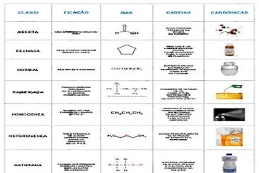 פאזל של CLASSIFICAÇÃO DAS CADEIAS CARBONICAS