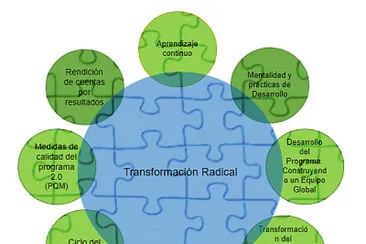 Ciclo del programa jigsaw puzzle