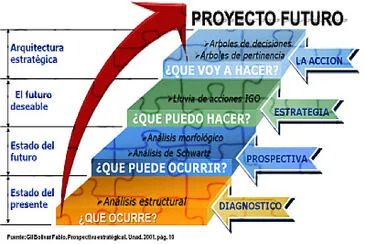 proyecto vida jigsaw puzzle