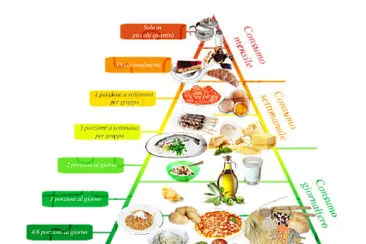 La piramide alimentare