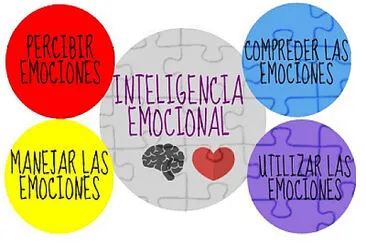 פאזל של INTELIGENCIA EMOCIONAL