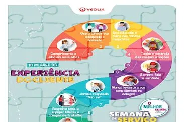 Experiência do Cliente jigsaw puzzle