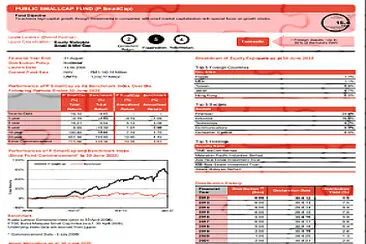 QUARTERLY FUND REVIEW