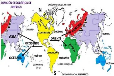 Ordenar el mapa de América