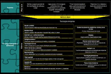 ARQUITECTURA EMPRESARIAL