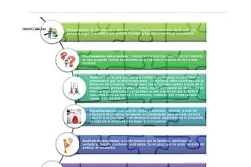 Método científico jigsaw puzzle