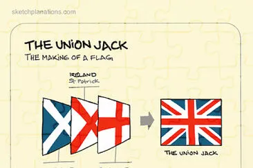 the union flag