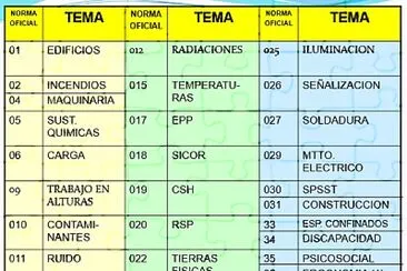 NOMs SST