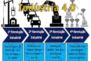 פאזל של industria