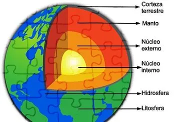 Forma las Partes del Planeta Tierra