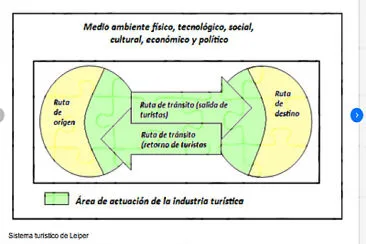 SISTEMA TURISTICO NEIL LEIPER