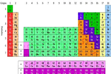 Tabla periódica de los elementos químicos.