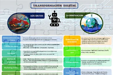 Transformación Digital - Datos jigsaw puzzle