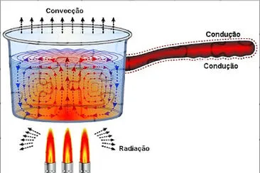 Calor