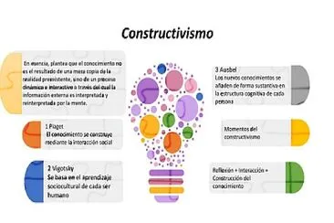 פאזל של Constructivismo