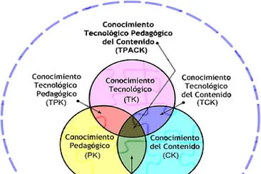 modelo TPACK