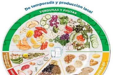 PLATO DEL BIEN COMER jigsaw puzzle