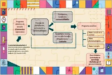 TALLER INTENSIVO ENERO jigsaw puzzle