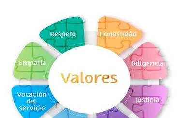 פאזל של valores