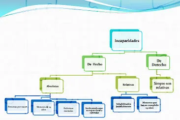 Derecho Civil jigsaw puzzle