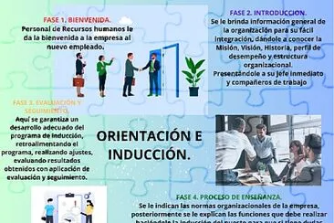 פאזל של ORIENTACION E INDUCCION