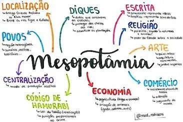 Mesopotâmia