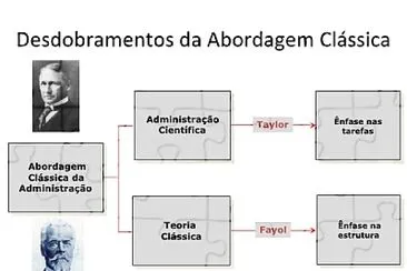 ORGANIZAÇAO DAS EMPRESAS