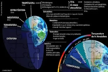 proyecto