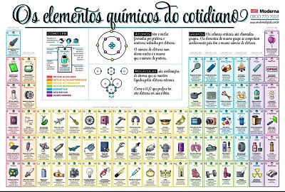 Tabela Periódica
