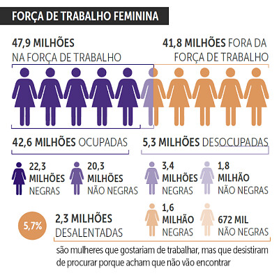 Mulheres