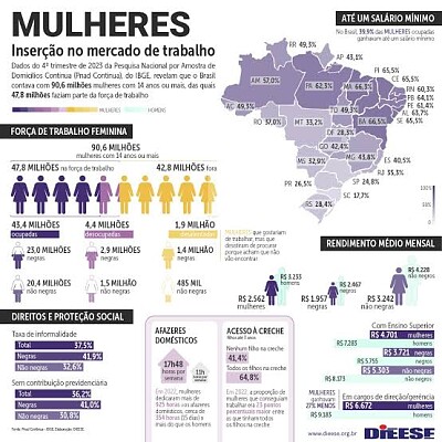 Mulheres