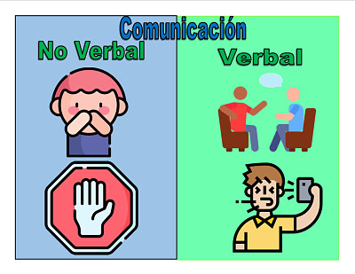 Comunicación