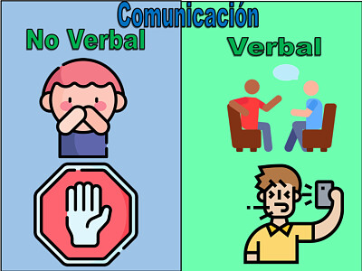 Comunicación verbal y no Verbal