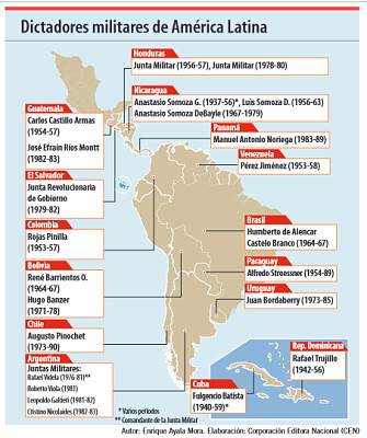 פאזל של Dictadores militares de América Latina