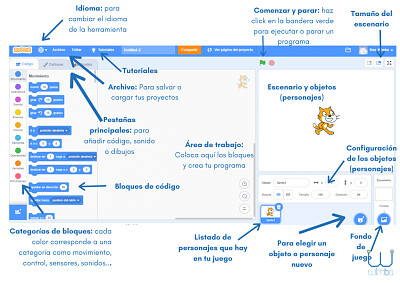 Partes de la ventana de Scratch