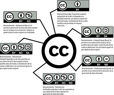 פאזל של ANÁLISIS Y DISEÑO DE RECURSOS EDUCATIVOS