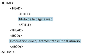 Estructura basica en HTML