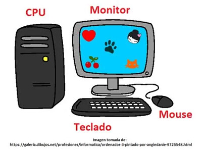 Partes del computador