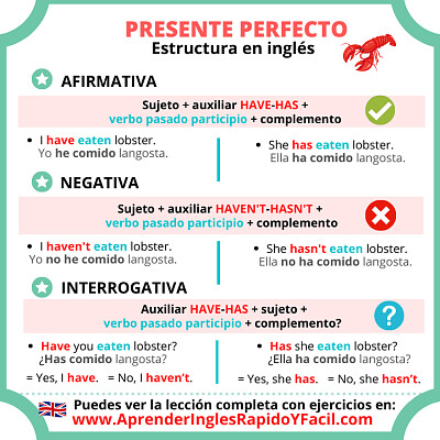 Present Perfect