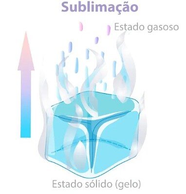 Termoquímica