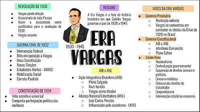 Sobre Getúlio Vargas