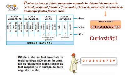 citirea si crierea numerelor