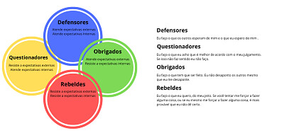 Pilares da Inteligência Emocional