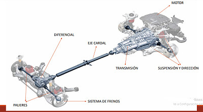 sistema de transmisión