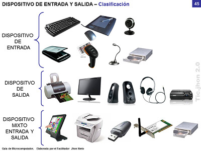 Clasificacion de dispositivos