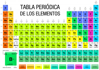 Rompe elementos