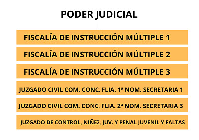 Poder Judicial